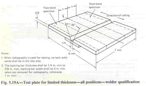 Weld coupon size for Procedure qualification & hardness test